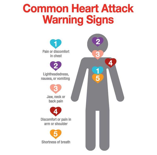 warning-signs-of-a-heart-attack